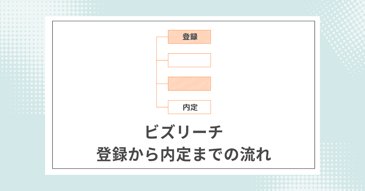 【全5ステップ】ビズリーチの登録から内定までの流れ【無料】